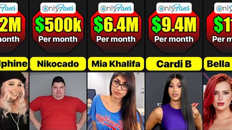 richest onlyfans girl|10 OnlyFans Top Earners: Highest